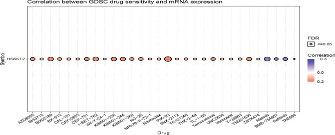 PMC10628205 – Fig11