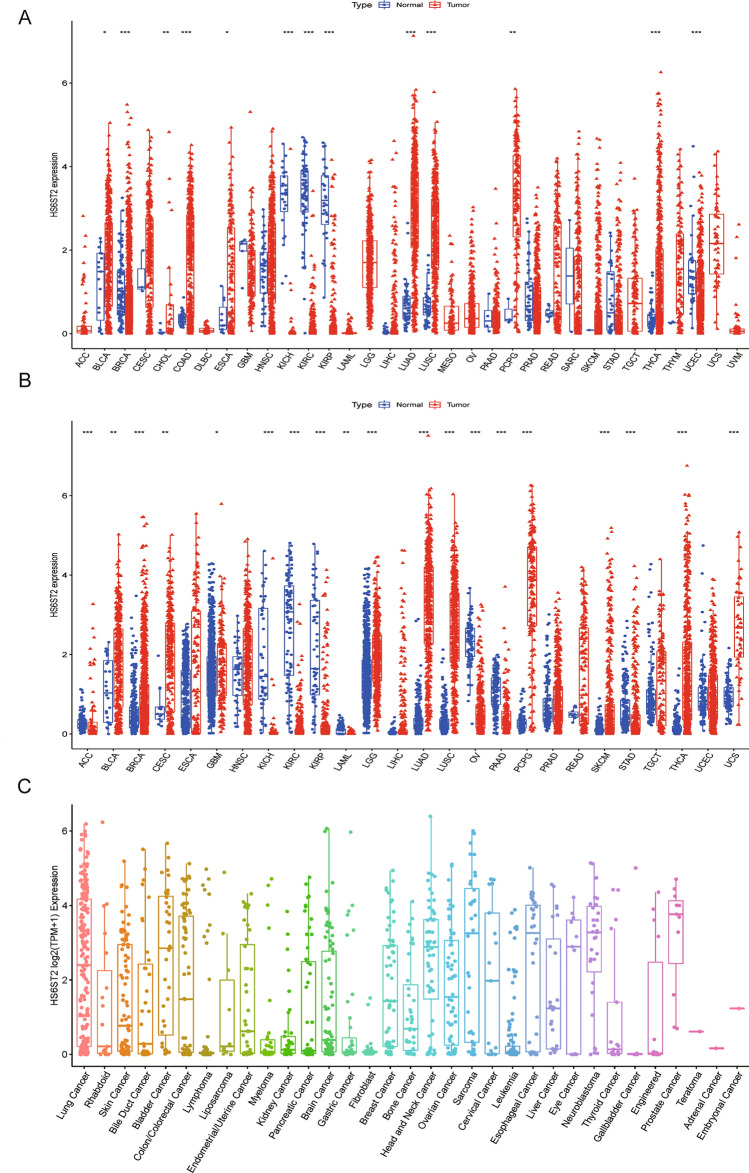 PMC10628205 – Fig1