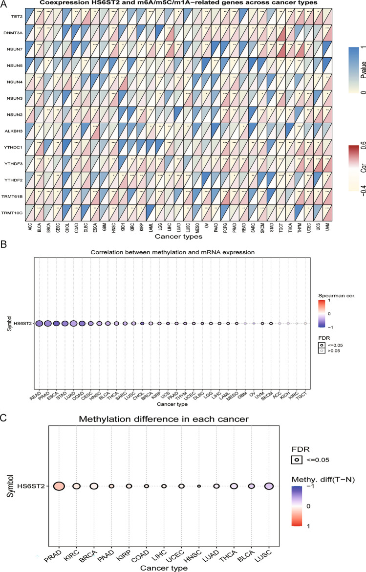 PMC10628205 – Fig2