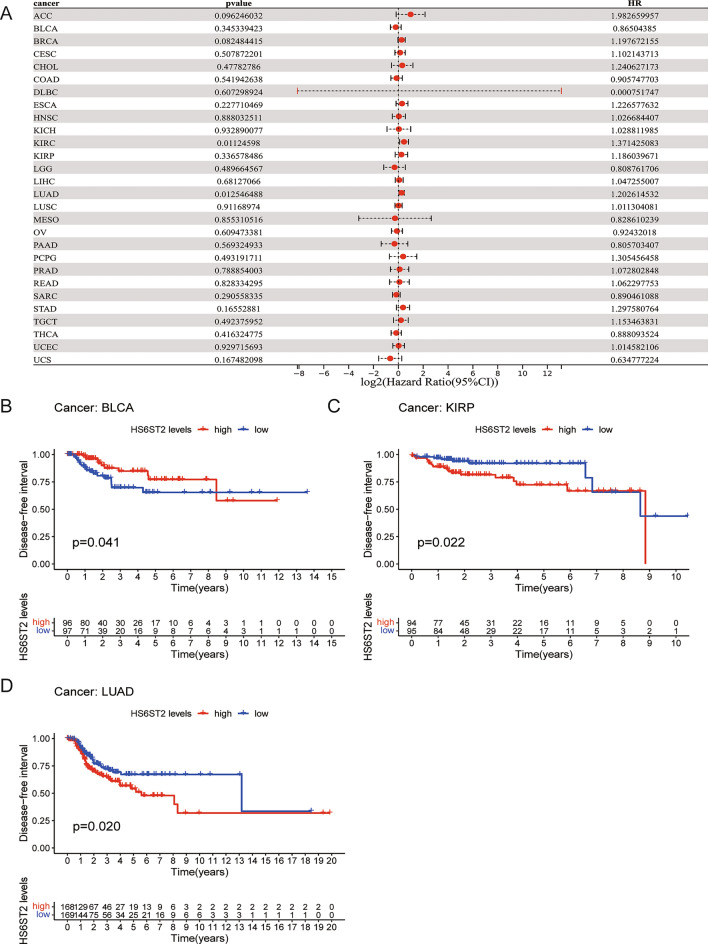 PMC10628205 – Fig5