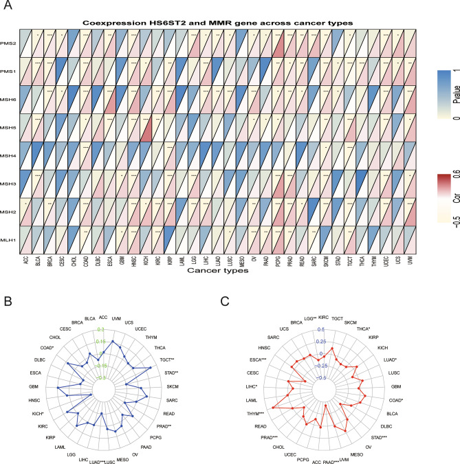 PMC10628205 – Fig7