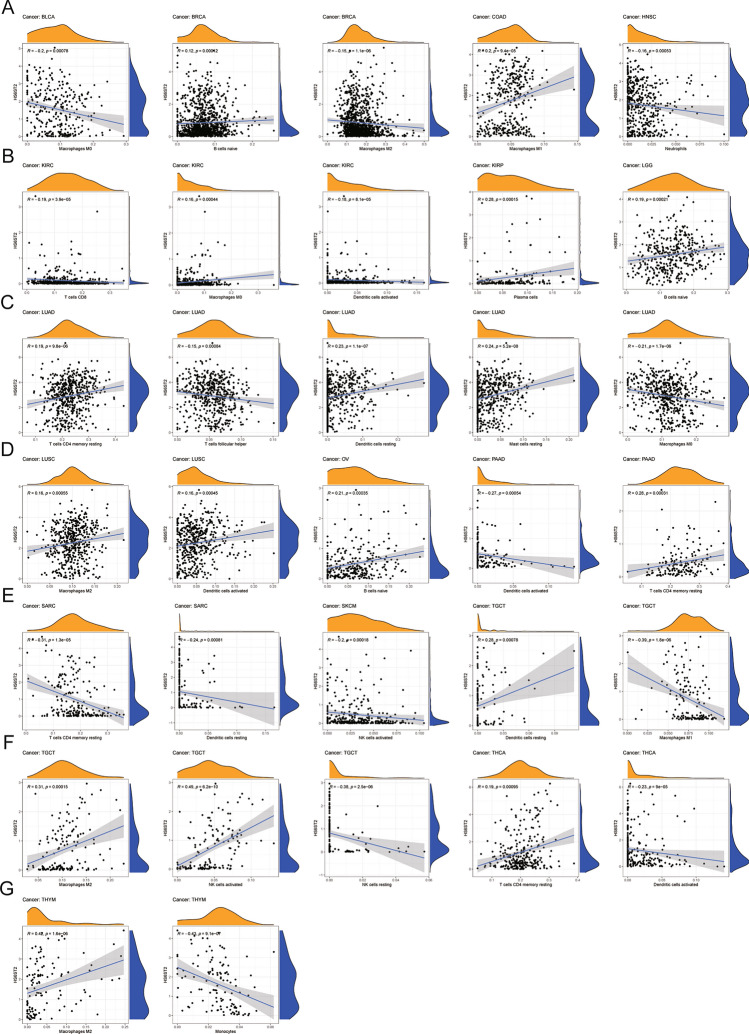 PMC10628205 – Fig9