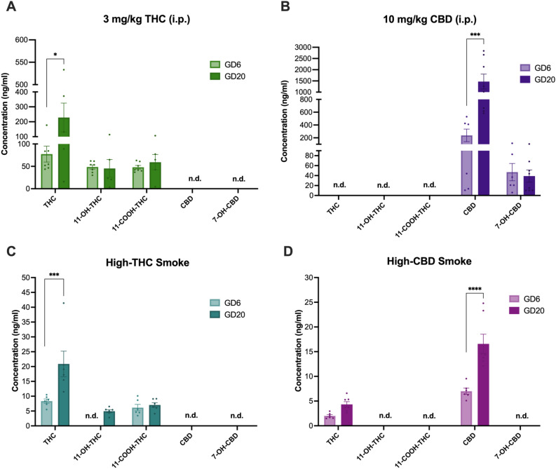 PMC10687022 – Fig2