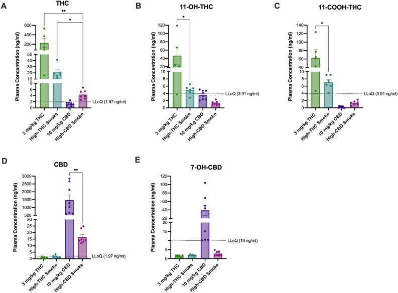 PMC10687022 – Fig3