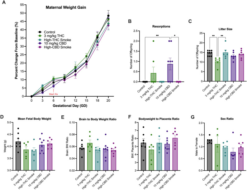 PMC10687022 – Fig4