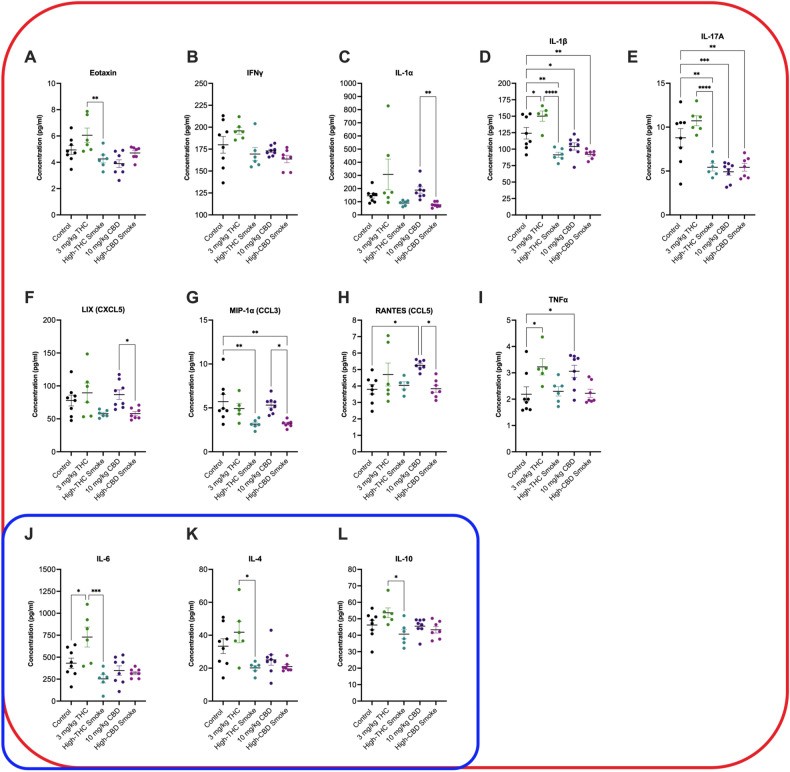 PMC10687022 – Fig5