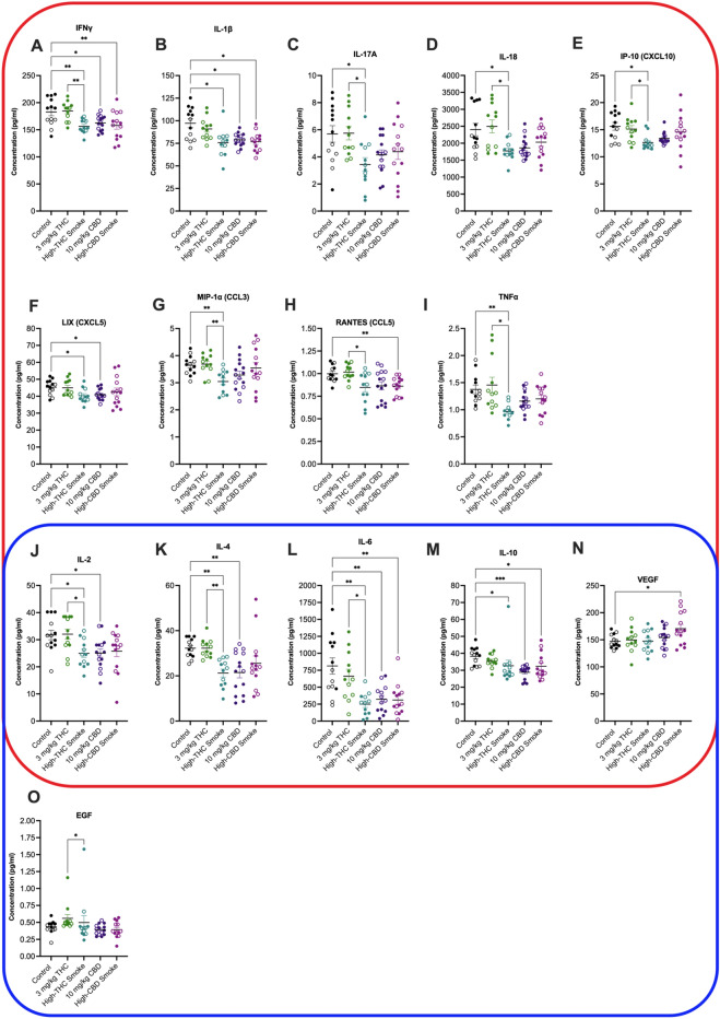 PMC10687022 – Fig6