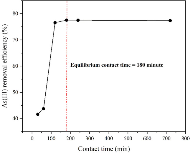 PMC10693565 – Fig11