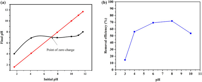 PMC10693565 – Fig12