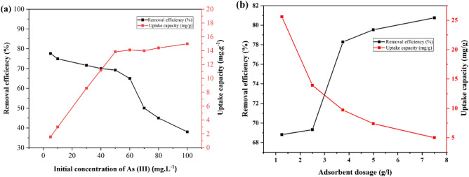 PMC10693565 – Fig13