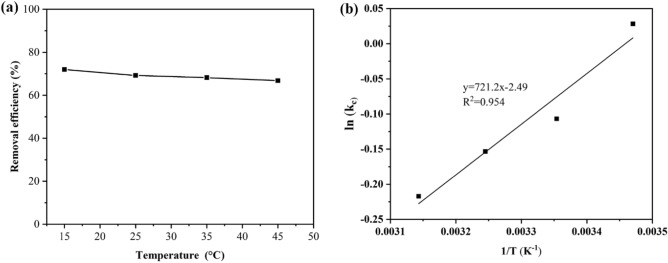 PMC10693565 – Fig14
