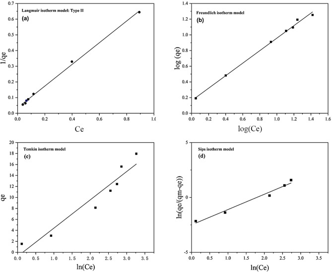 PMC10693565 – Fig15
