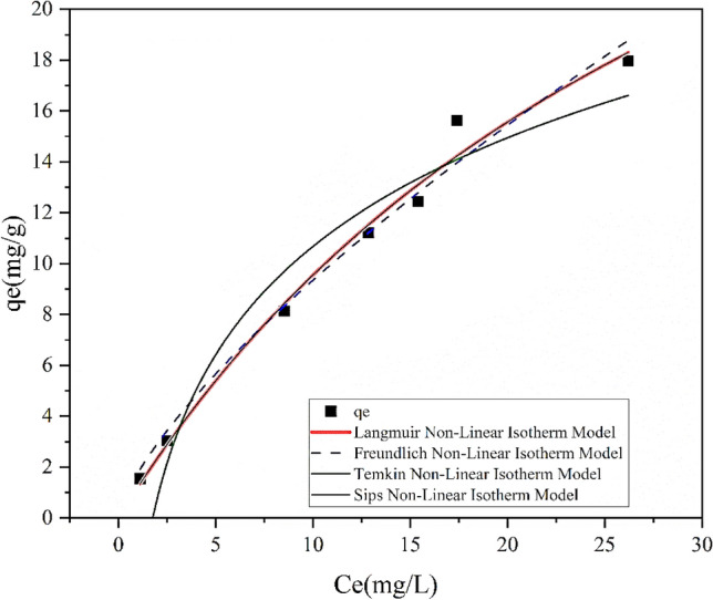 PMC10693565 – Fig16