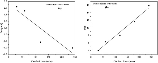 PMC10693565 – Fig17