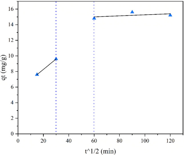 PMC10693565 – Fig18