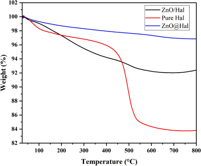 PMC10693565 – Fig6