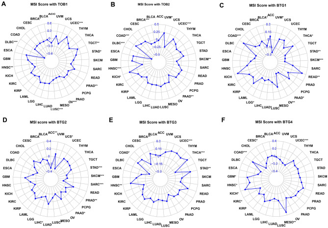 PMC10703880 – Fig10
