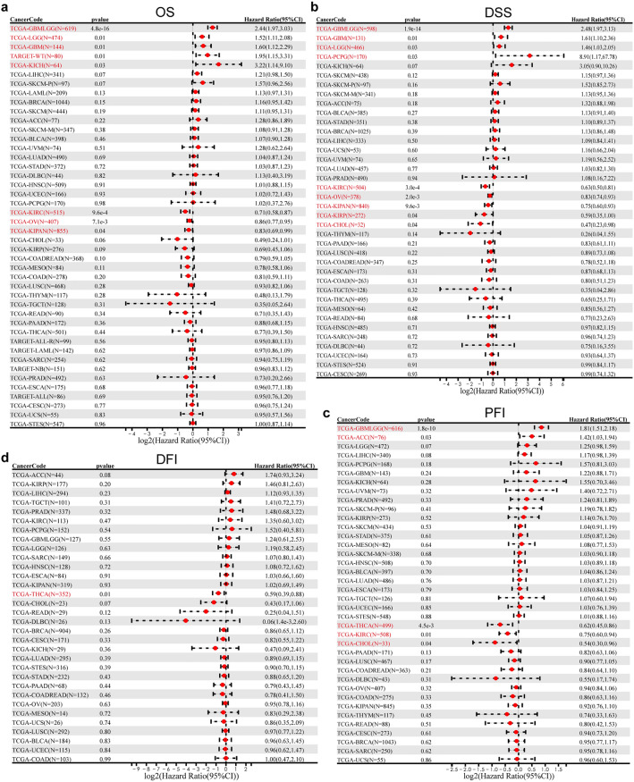 PMC10739704 – Fig2