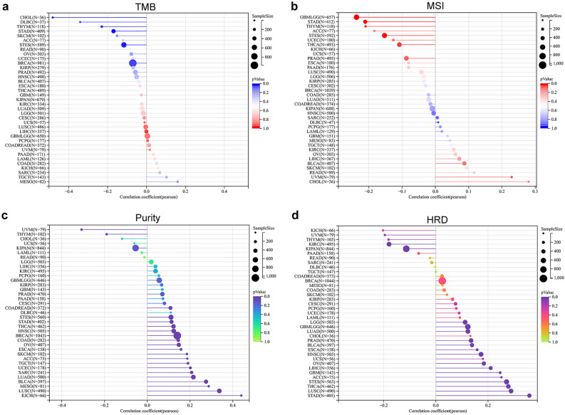 PMC10739704 – Fig6