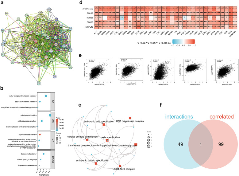 PMC10739704 – Fig8