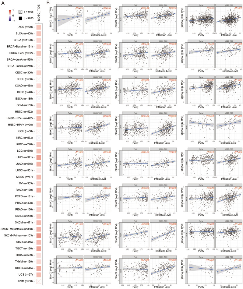 PMC10784594 – Fig7