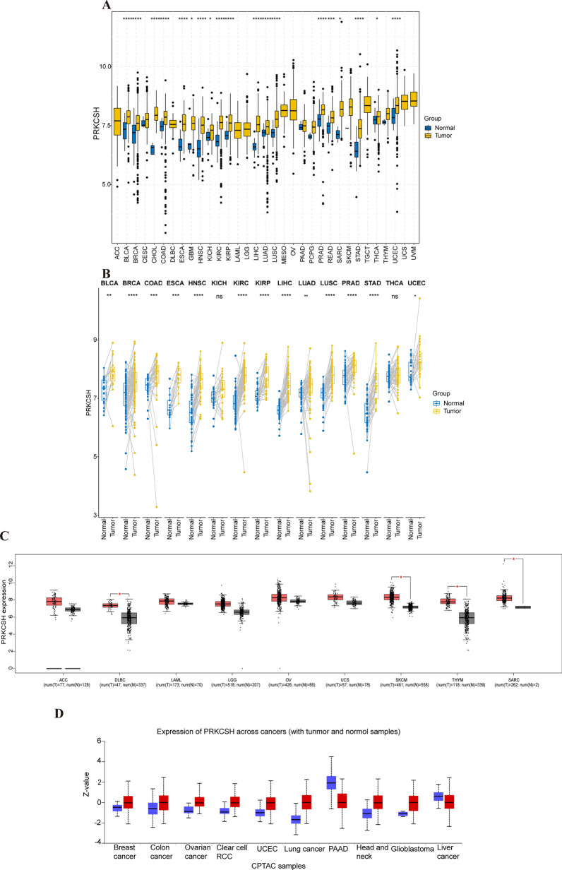 PMC10799934 – Fig1