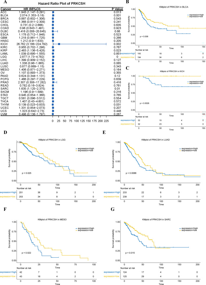 PMC10799934 – Fig3