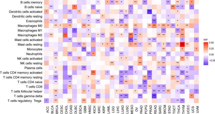 PMC10799934 – Fig6
