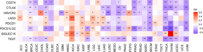 PMC10799934 – Fig7