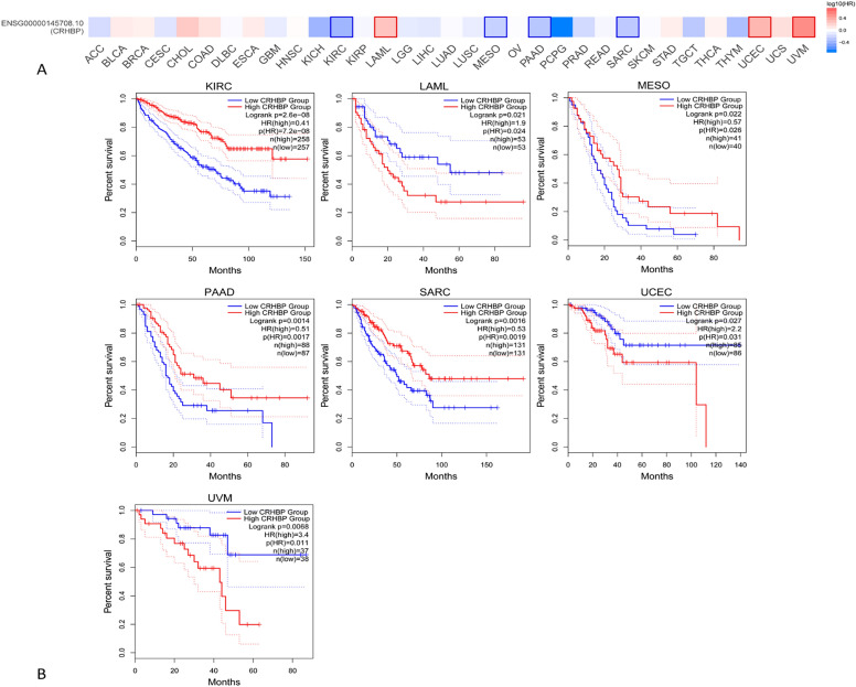 PMC10850363 – Fig3