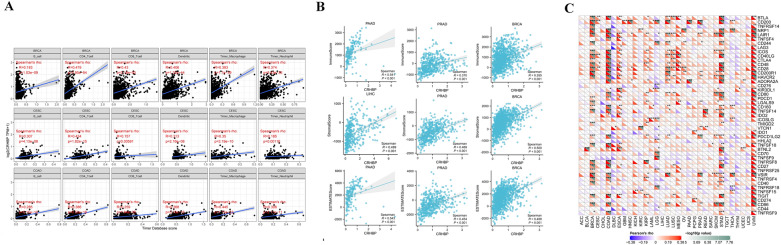 PMC10850363 – Fig5