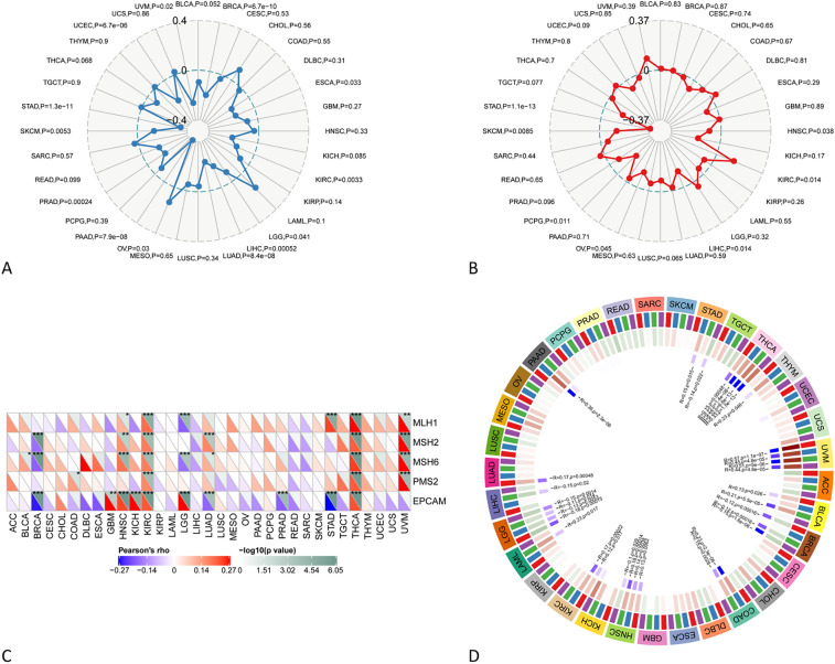PMC10850363 – Fig8