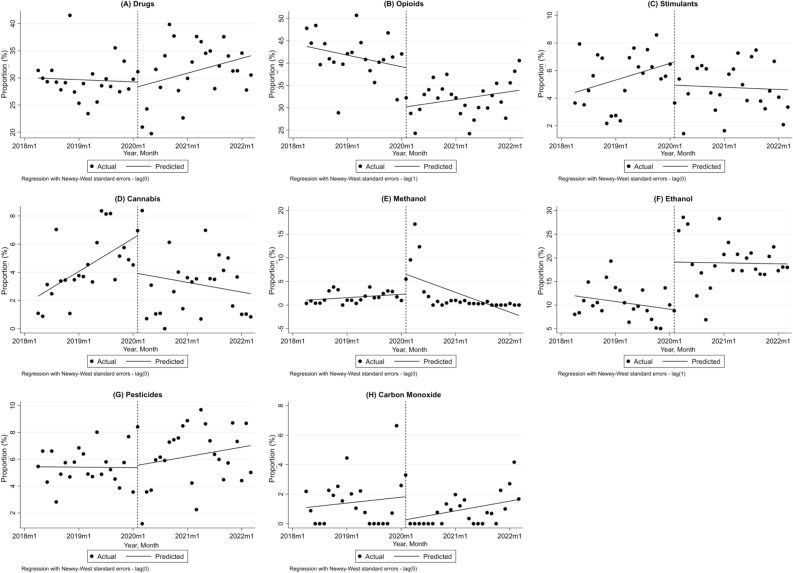 PMC10808127 – Fig3