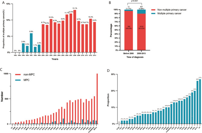 PMC10825147 – Fig1