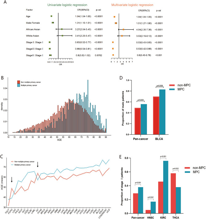 PMC10825147 – Fig2