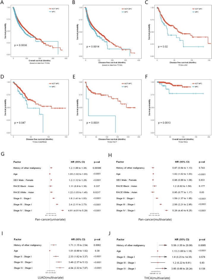 PMC10825147 – Fig3