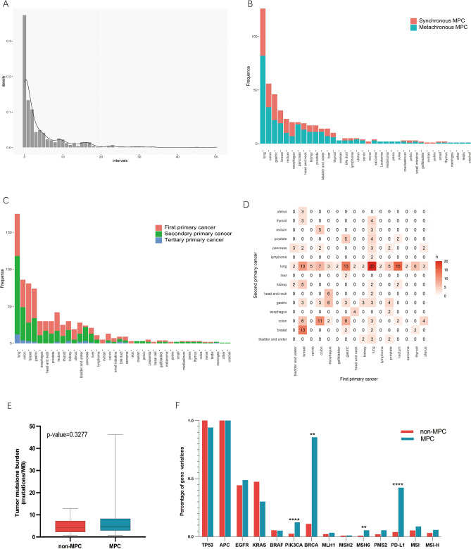 PMC10825147 – Fig4