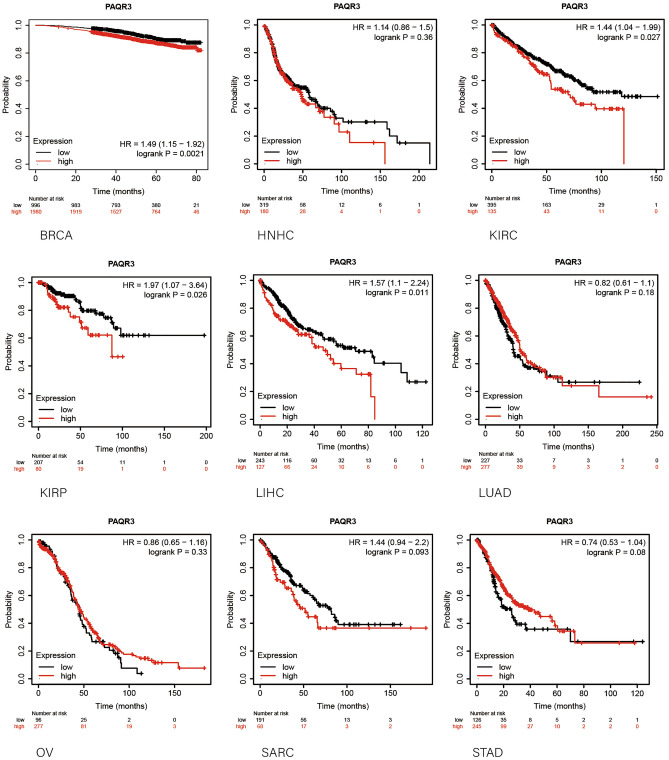 PMC10847497 – Fig3
