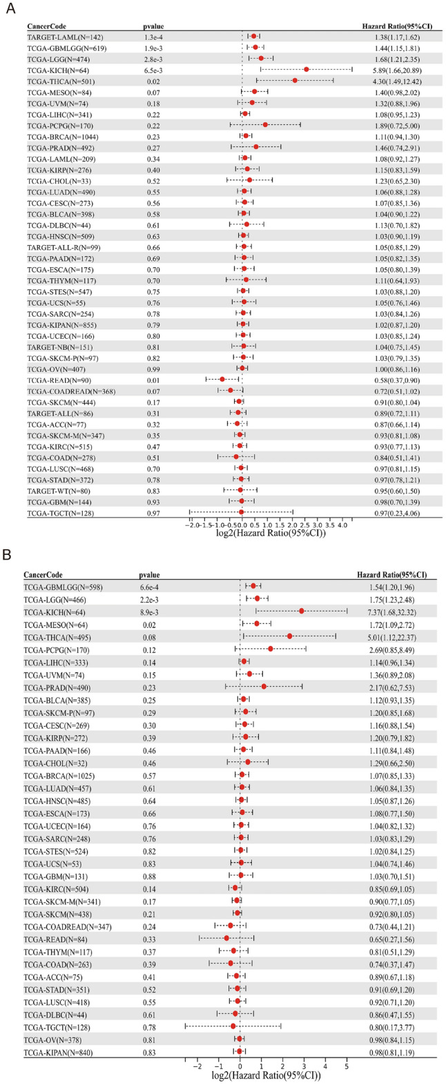PMC10847497 – Fig4