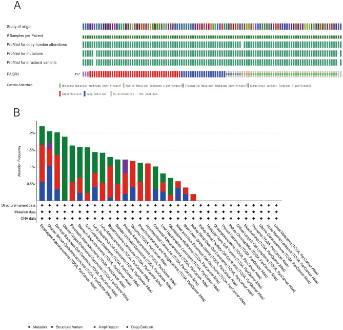 PMC10847497 – Fig5