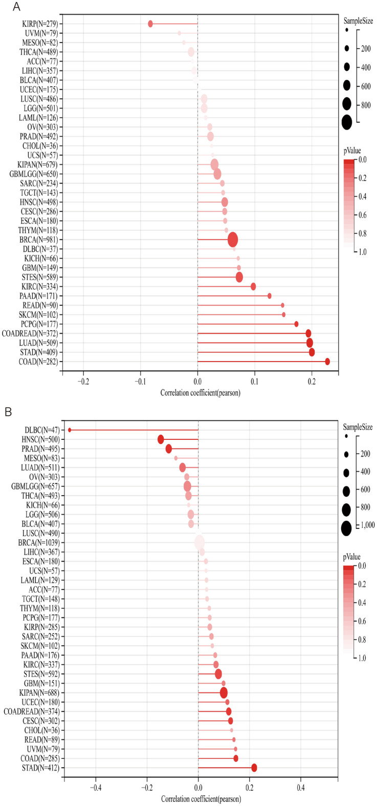 PMC10847497 – Fig8