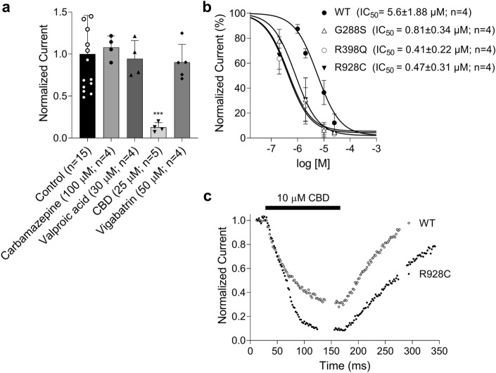 PMC10858247 – Fig4