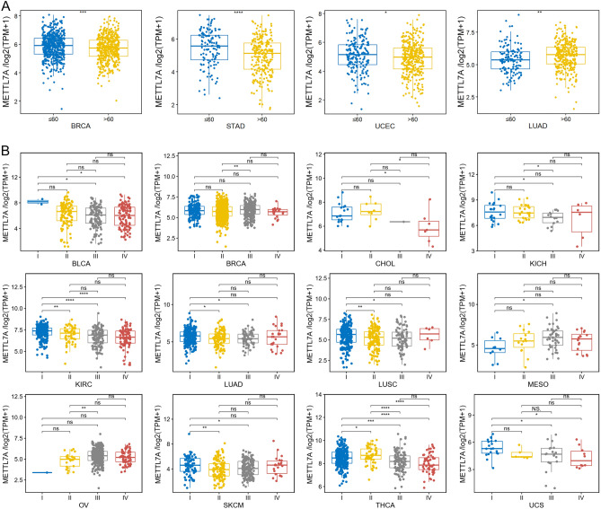 PMC10859372 – Fig3
