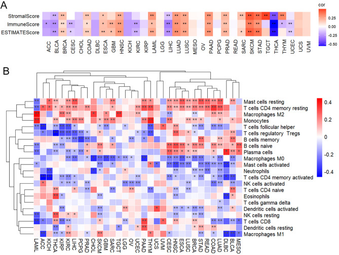 PMC10859372 – Fig5
