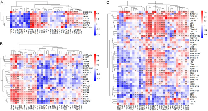 PMC10859372 – Fig7