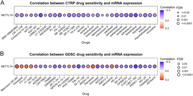 PMC10859372 – Fig9