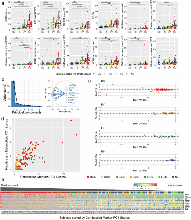 PMC10881465 – Fig1