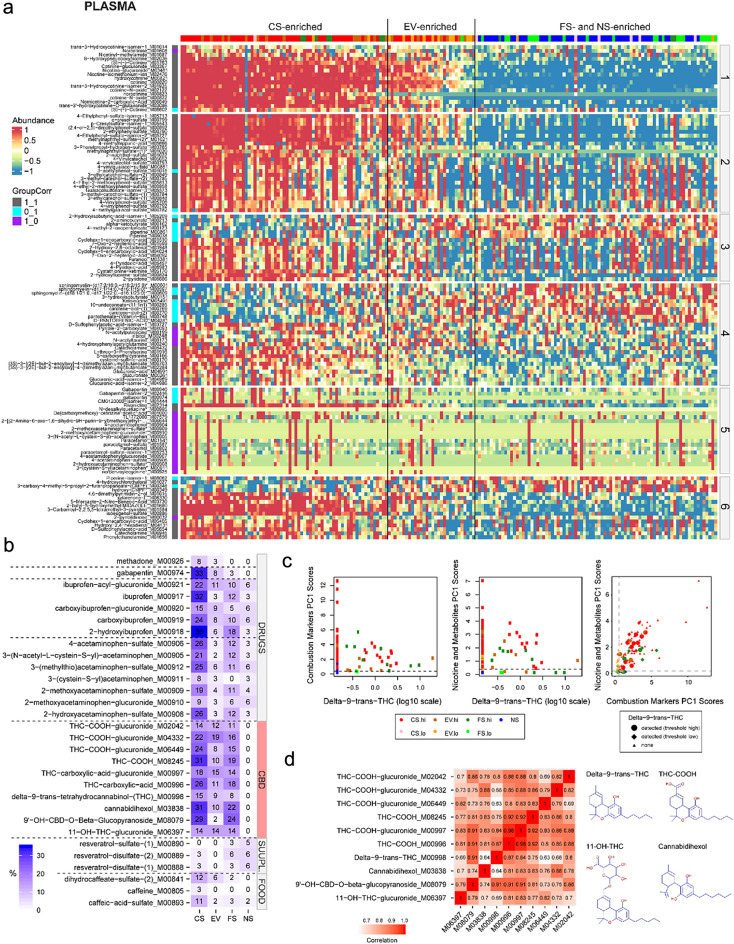 PMC10881465 – Fig2