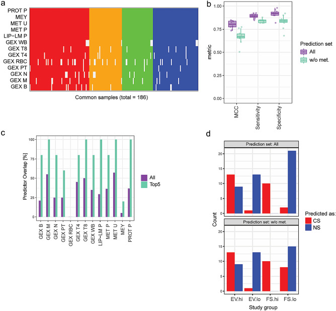 PMC10881465 – Fig5
