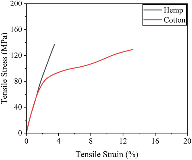PMC10879512 – Fig2